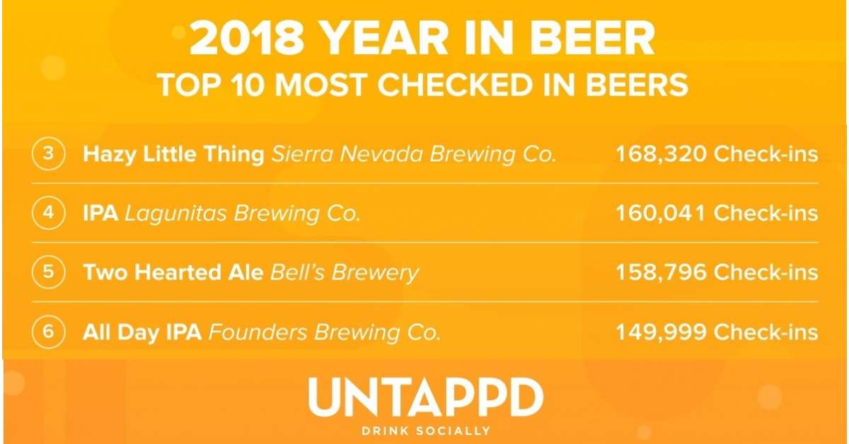 Ezek a sörök pörögtek a legjobban 2018-ban